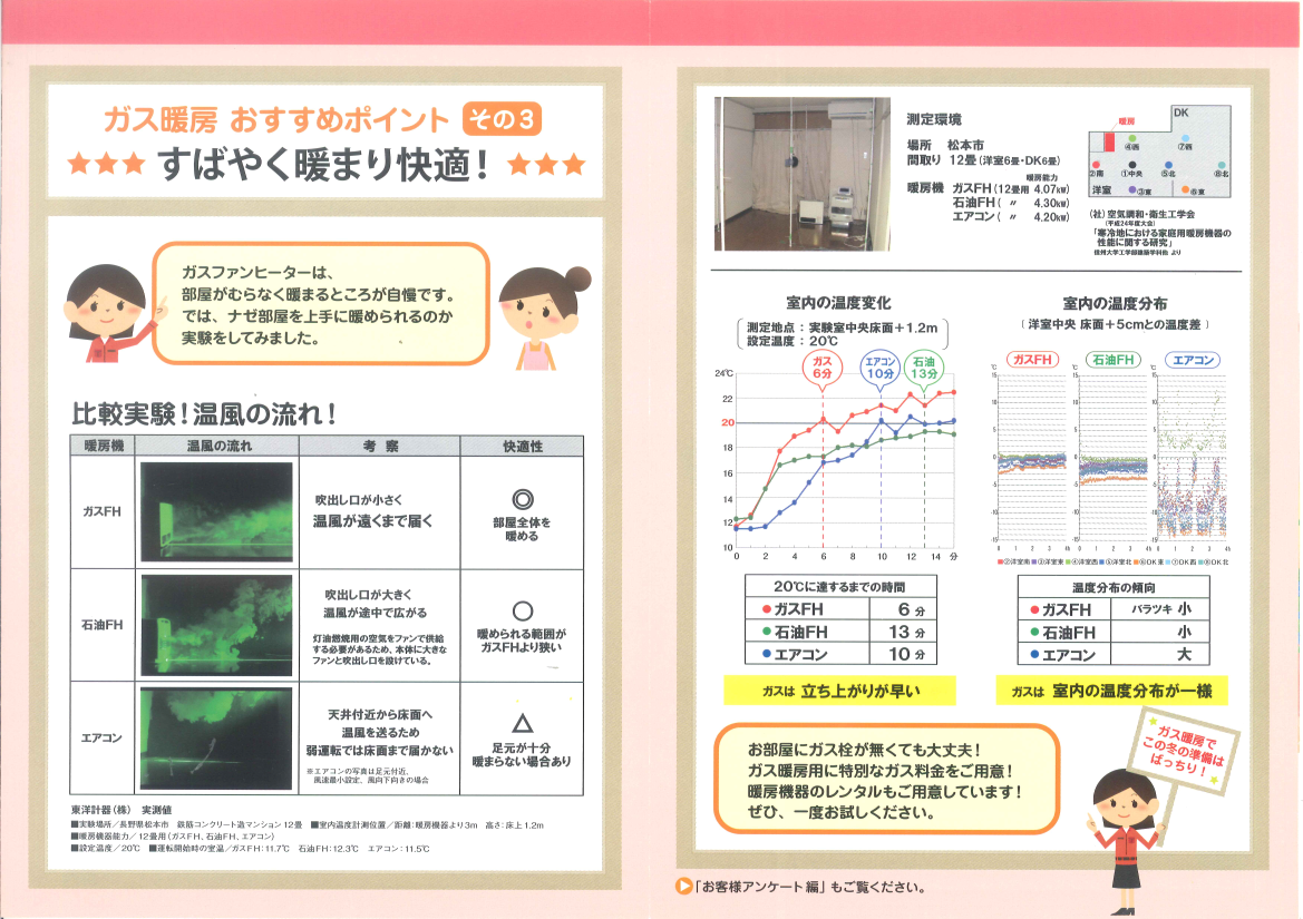 ガス暖房オススメポイント すばやく暖まり快適