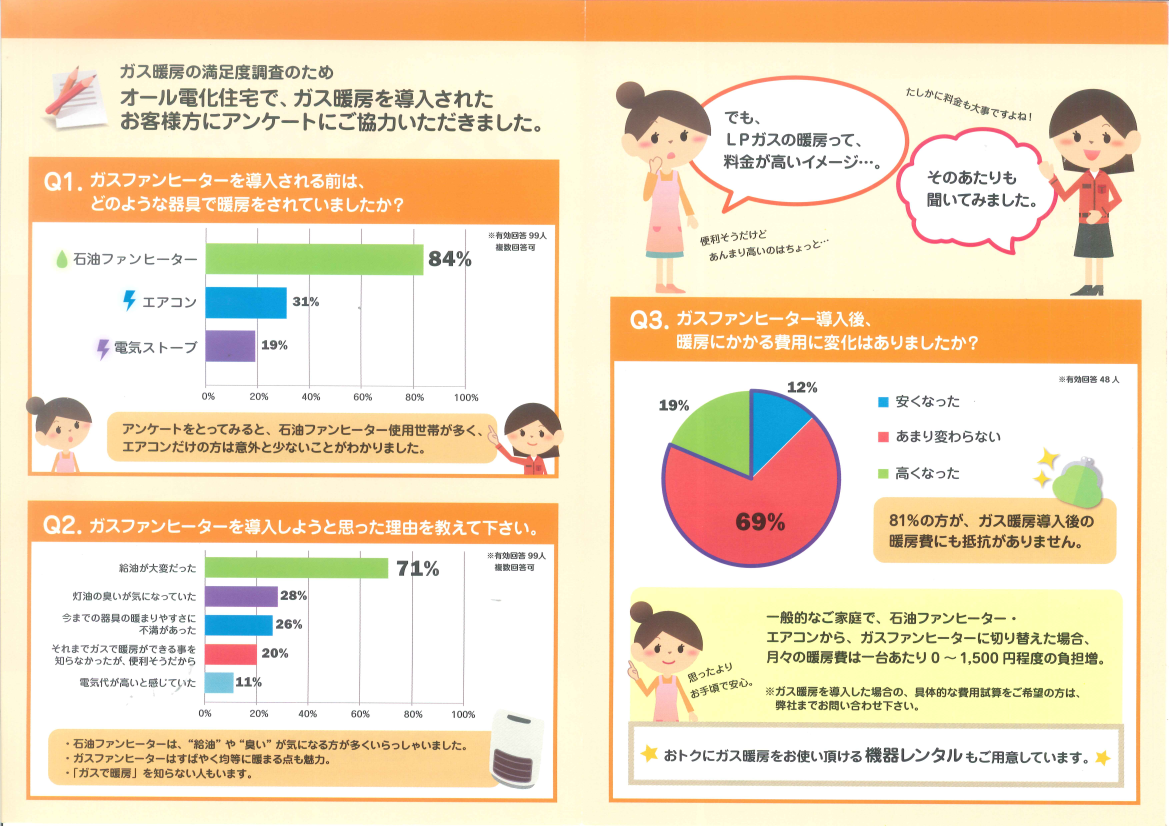 オール電化の方のガスファンヒーターのアンケート