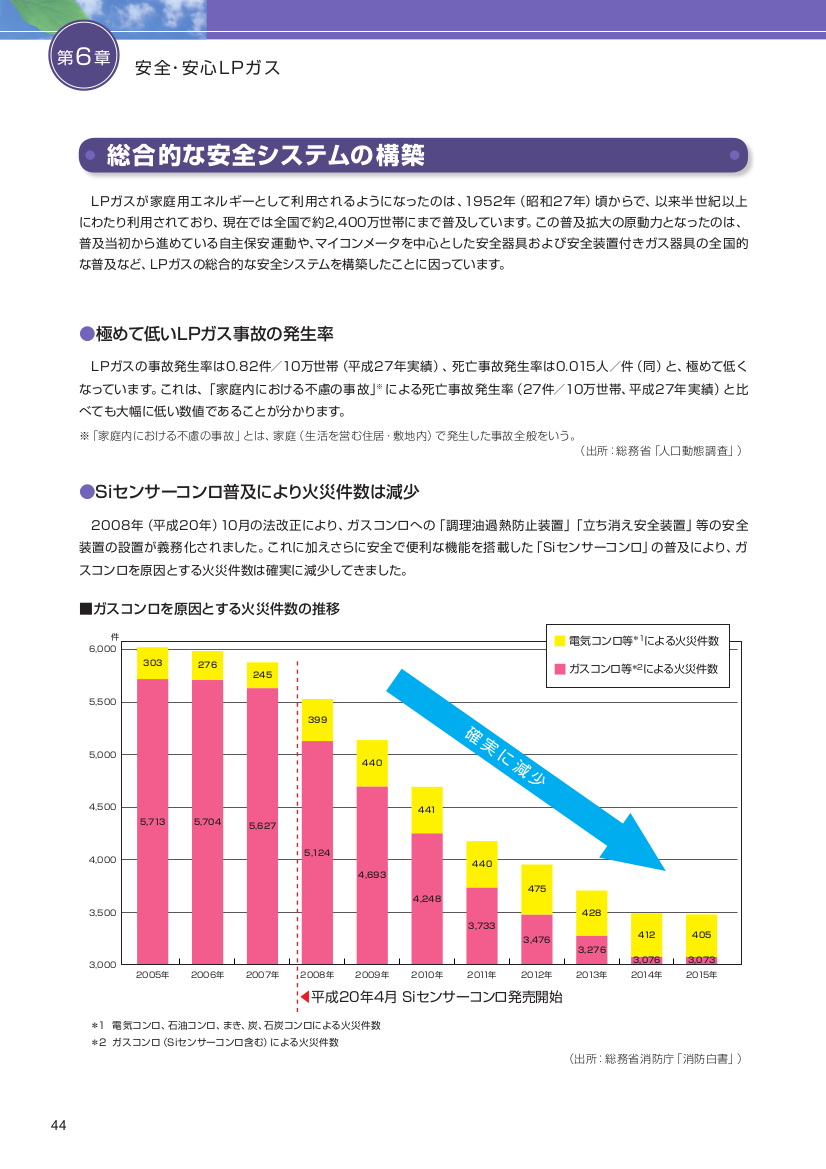 Siセンサーコンロの普及について