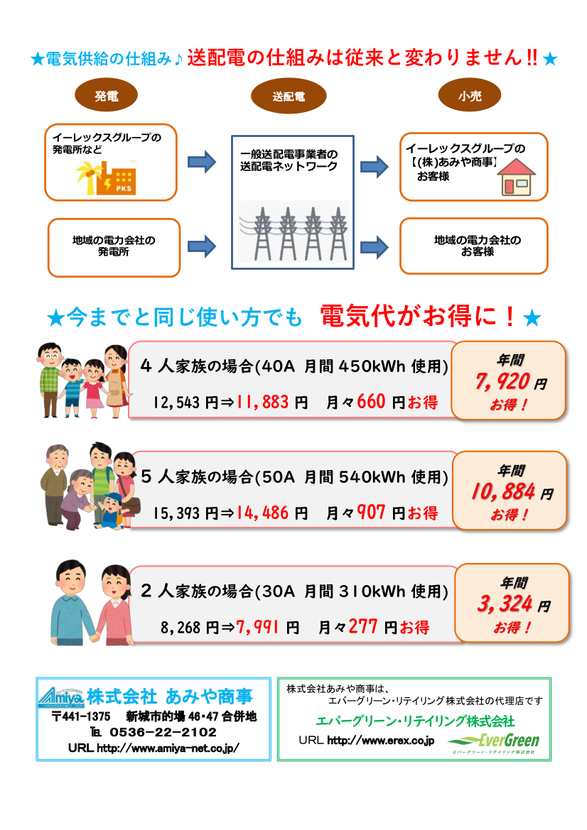 電気の送配電の仕組み