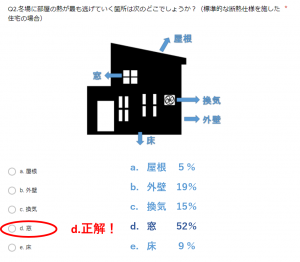 LINE抽選クイズ2021年12月第二問目解答