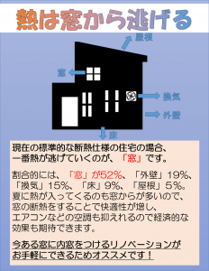 LINE抽選クイズ2021年12月第二問目ヒント