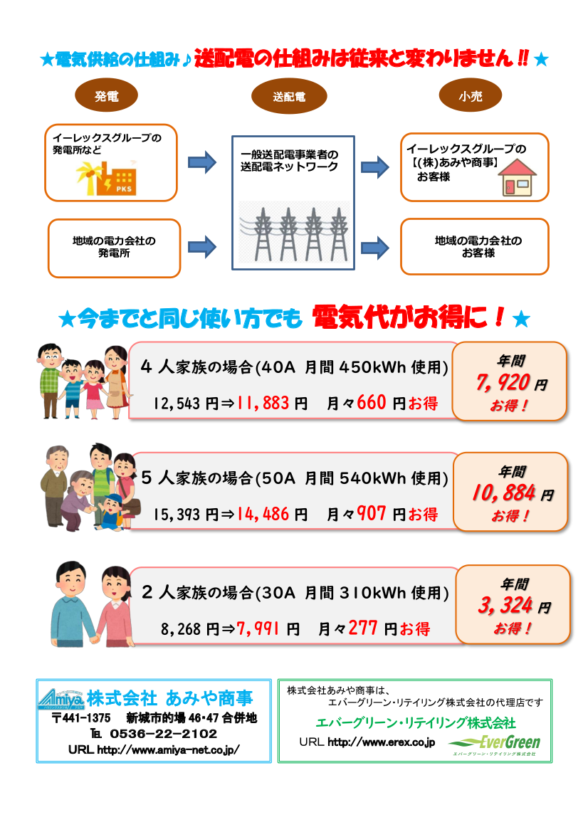 電気代年間削減額