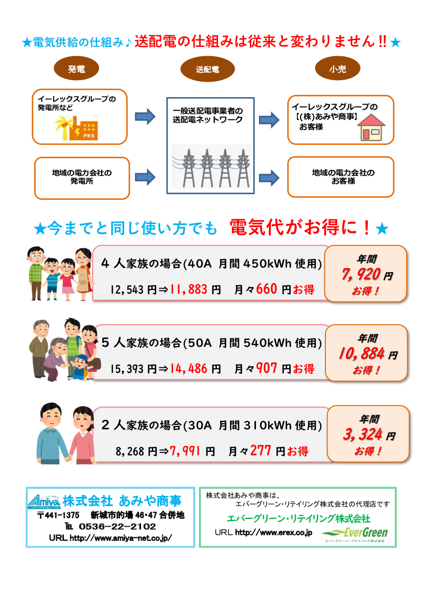 電気の送配電の仕組み