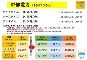 2023年8月 中部電力 Eライフプラン・スマートライフプラン プロパンガス・都市ガス・灯油エネルギー価格比較