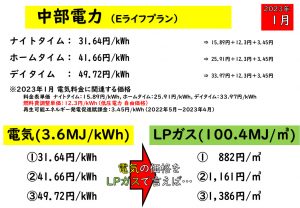 2023年1月 中部電力 Eライフプラン・スマートライフプラン エネルギー価格比較 愛知県