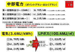 2023年1月 中部電力 ポイントプラン・おとくプラン エネルギー価格比較 愛知県