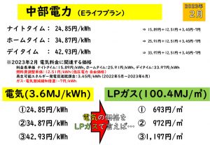 2023年2月 中部電力 Eライフプラン・スマートライフプラン エネルギー価格比較 愛知県