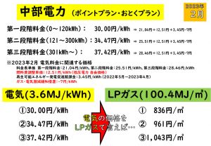 2023年2月 中部電力 ポイントプラン・おとくプラン エネルギー価格比較 愛知県