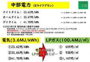 2023年3月 中部電力 Eライフプラン・スマートライフプラン エネルギー価格比較 愛知県