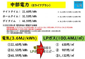 2023年4月 中部電力 Eライフプラン・スマートライフプラン エネルギー価格比較 