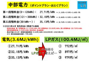 2023年4月 中部電力 ポイントプラン・おとくプラン エネルギー価格比較 愛知県