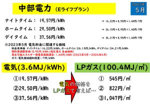 2023年5月 中部電力 Eライフプラン・スマートライフプラン エネルギー価格比較 愛知県