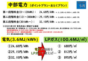 2023年5月 中部電力 ポイントプラン・おとくプラン エネルギー価格比較 愛知県