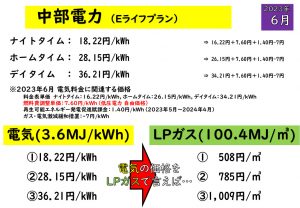 2023年6月 中部電力 Eライフプラン・スマートライフプラン エネルギー価格比較 愛知県