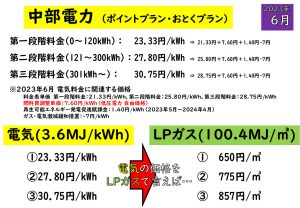 2023年6月 中部電力 ポイントプラン・おとくプラン エネルギー価格比較 愛知県