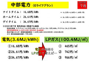 2023年7月 中部電力 Eライフプラン・スマートライフプラン エネルギー価格比較 愛知県