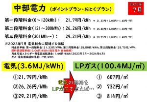 2023年7月 中部電力 ポイントプラン・おとくプラン エネルギー価格比較 愛知県