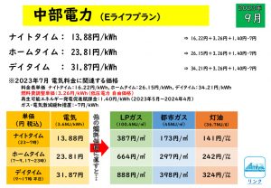 2023年9月 中部電力 Eライフプラン・スマートライフプラン プロパンガス・都市ガス・灯油エネルギー価格比較