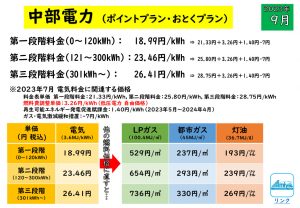 2023年9月 中部電力 従量電灯Ｂ・ポイントプラン・おとくプラン プロパンガス・都市ガス・灯油エネルギー価格比較