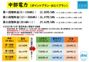 2023年10月 中部電力 従量電灯Ｂ・ポイントプラン・おとくプラン プロパンガス・都市ガス・灯油エネルギー価格比較