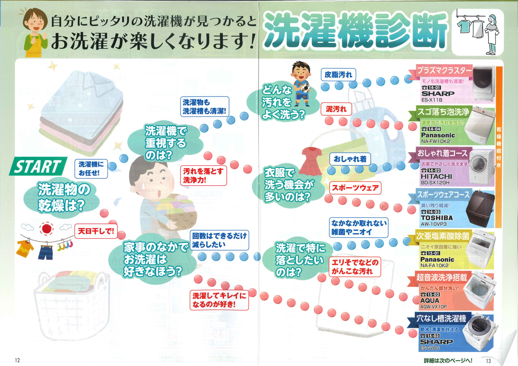 2023年10月アトム電器カタログ 洗濯機診断