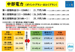 2023年11月 中部電力 従量電灯Ｂ・ポイントプラン・おとくプラン プロパンガス・都市ガス・灯油エネルギー価格比較