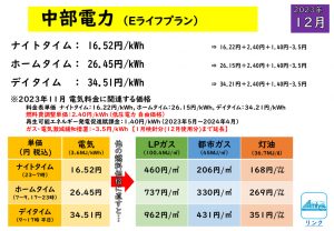 2023年12月 中部電力 Eライフプラン・スマートライフプラン プロパンガス・都市ガス・灯油エネルギー価格比較