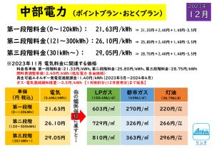 2023年12月 中部電力 従量電灯Ｂ・ポイントプラン・おとくプラン プロパンガス・都市ガス・灯油エネルギー価格比較