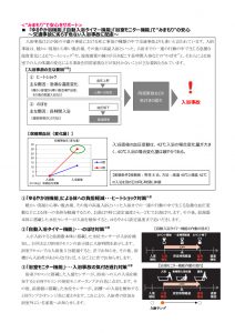 GT-C2462シリーズにはヒートショックを予防するためのみまもり機能を搭載