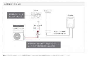 プラグインハイブリッド 配電概図