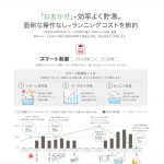 ノーリツハイブリッド給湯器 スマート制御 省エネ