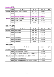 第19回あなたが選ぶ日本一おいしい米コンテストin庄内町 ネクスト部門 プレミアム部門 高校生部門