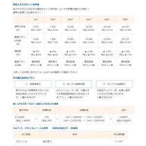 あみや商事 お得なLPガス料金比較表 セット料金が安い