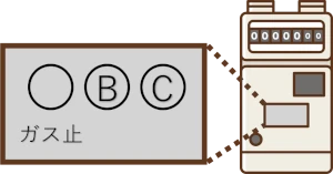 ガスメーター BC遮断 安全装置作動